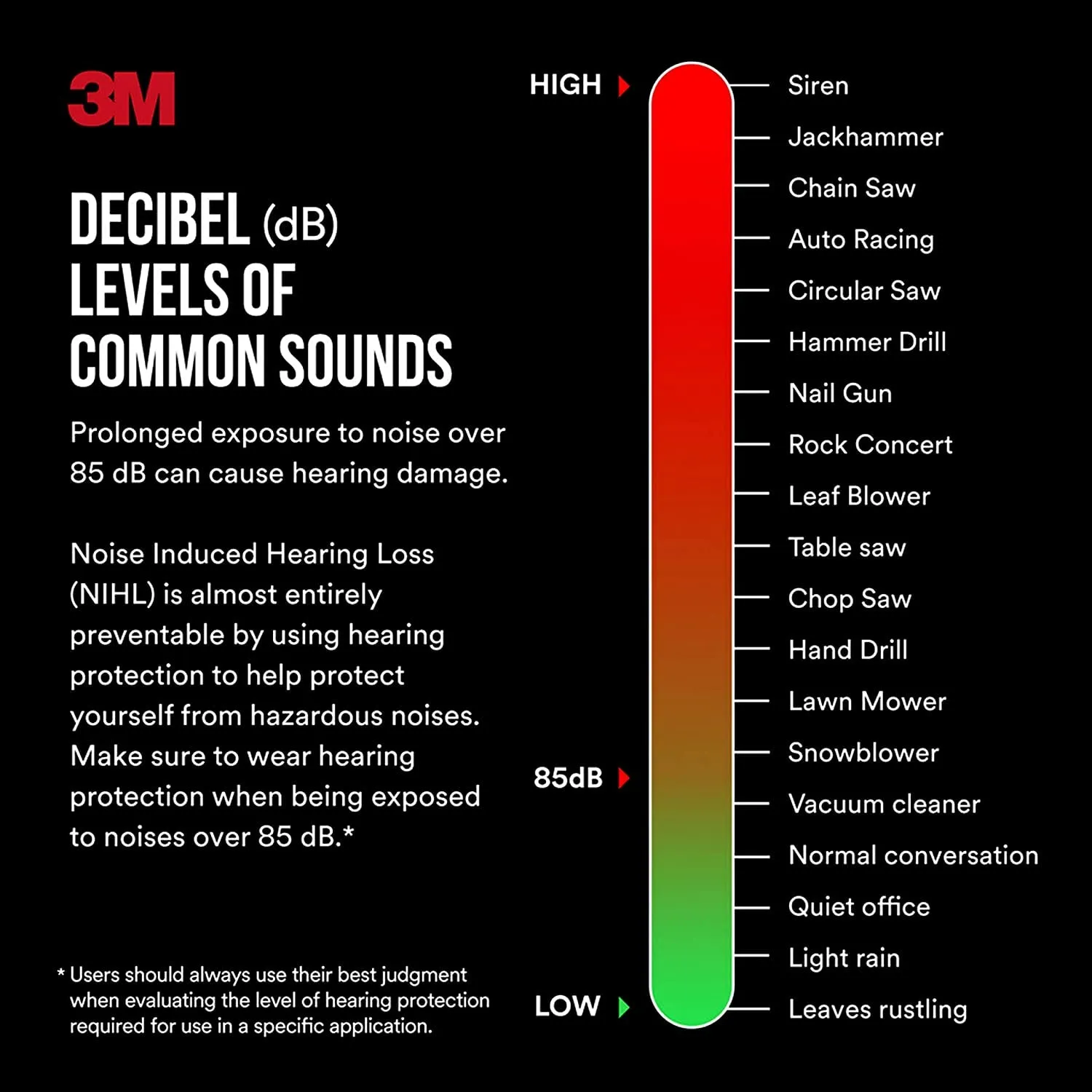 3M Worktunes Connect   Gel Ear Cushions Hearing Protector with Bluetooth Wireless Technology, NRR 23 Db, Hearing Protection for Mowing, Snowblowing, Construction, and Work Shops,Black