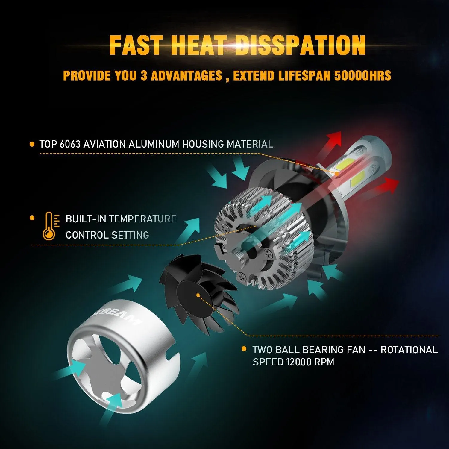 For 2000 Mazda Miata H4/9003 High Low BEAM LED Light Bulbs S2-Series COB 270°/360° Beam 8000LM