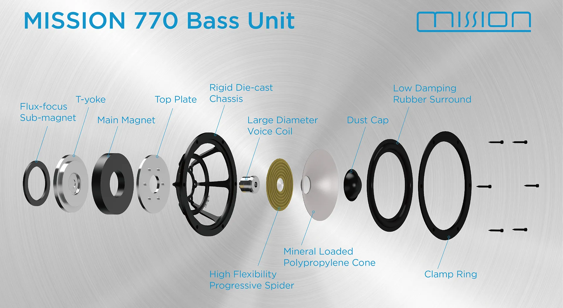 Mission 770 Classic Loudspeakers