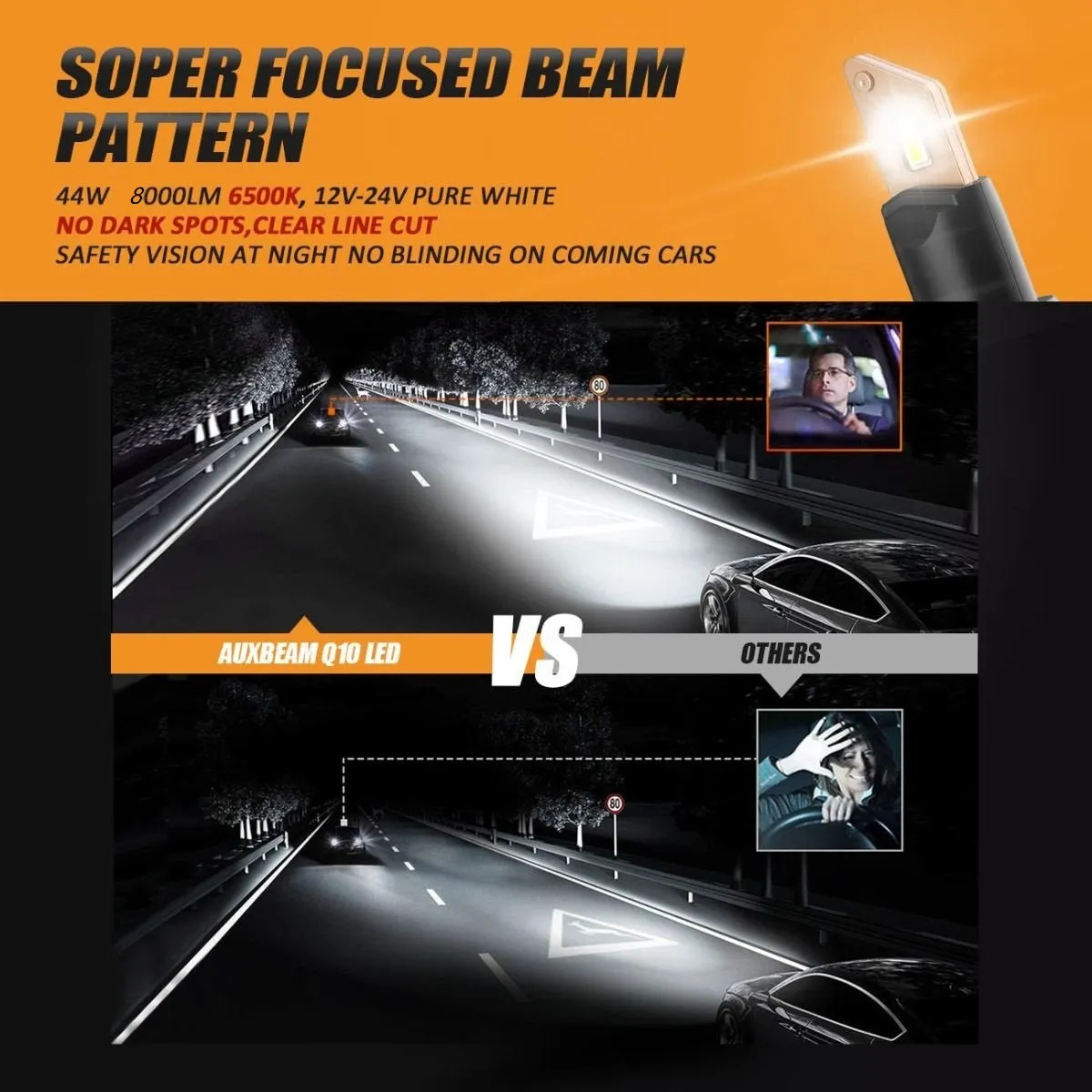 Q10 Series High beam/Low beam/Fog light Combo Led Light bulbs Fanless&Wireless 1:1 Halogen Size 6500K