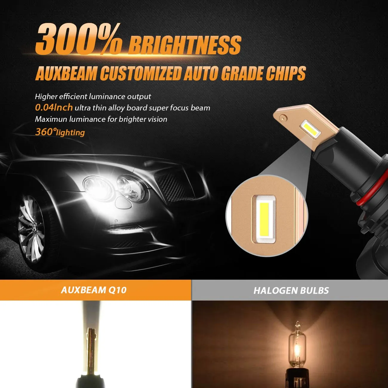 Q10 Series High beam/Low beam/Fog light Combo Led Light bulbs Fanless&Wireless 1:1 Halogen Size 6500K