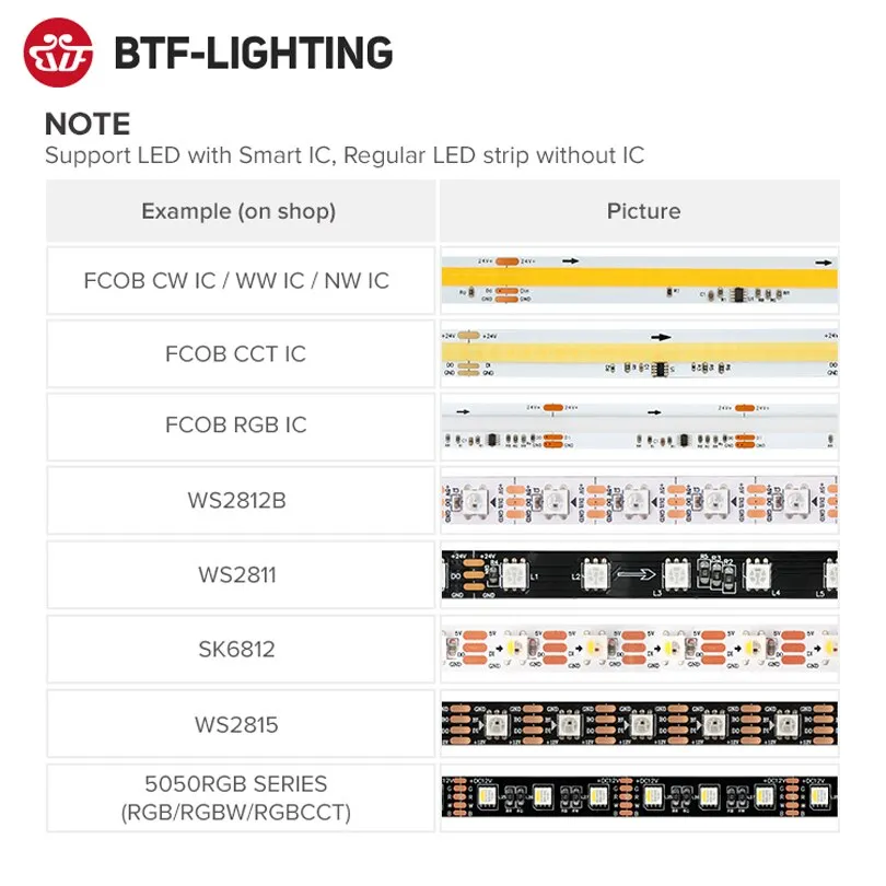 SP630E All In One LED Controller 5CH PWM SPI Pixels WS2812B WS2811 SK6812 FCOB 5050 RGB RGBW CCT Music BT